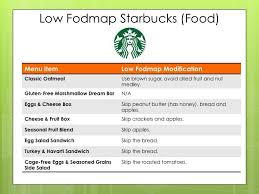 Low Fodmap On The Go Starbucks Low Fodmap Foodie Fodmap Low Fodmap Fodmap Diet Recipes