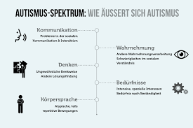 Autismus ist eine tiefgreifende neurologische entwicklungsstörung.sie betrifft vor allem die wahrnehmung, kommunikation und das verhalten. Autismus Im Job Gute Jobs Fur Autisten