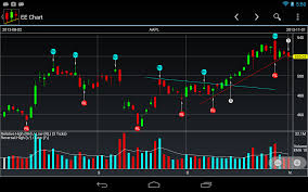 stock charts cats eye finance