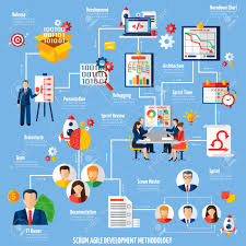 Scrum Agile Project Development Method Process Flowchart With