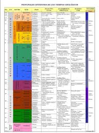 Escala Del Tiempo Geologico Geologia Venezolana