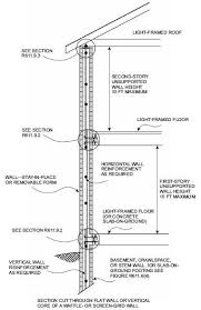 Explore A Searchable Database Of Us Construction And Building Code Code Regulations Are Consolidated By State A Section Drawing Architecture Construction Wall