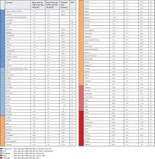 Three vaccines are authorized for use in the united states and another two are coming soon. Lancet Covid 19 Commission Statement On The Occasion Of The 75th Session Of The Un General Assembly The Lancet