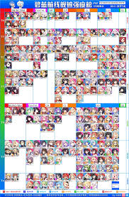 Translated Latest Cn Pve Tier List Azurelane