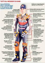 Daniel pedrosa ramal is a spanish grand prix motorcycle racer who currently serves as a test rider for red bull ktm factory racing. Dani Pedrosa S Career Injuries