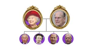 The royalty family estimated earnings by months. A Look At The British Royal Family Tree