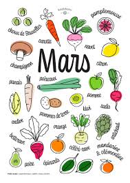 Calendrier Fruits Et Legumes De Saison Mars En 2020 Unas Francesas