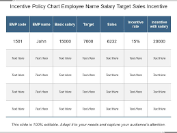 Incentive Policy Chart Employee Name Salary Target Sales