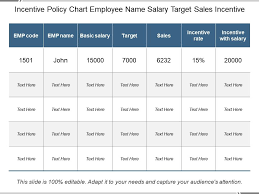 incentive policy chart employee name salary target sales