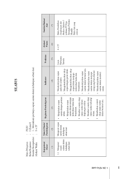 Maybe you would like to learn more about one of these? Silabus Kelas 1 Pdf