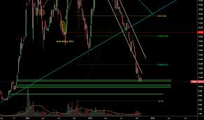 Hmmj Stock Price And Chart Tsx Hmmj Tradingview