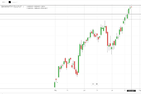 Why Are The Ohlc Values On Daily And Hourly Charts Different