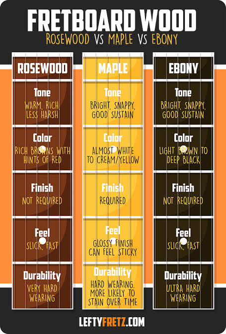 Which Guitar Fretboard Wood is Best? Maple, Ebony or Rosewood?