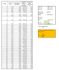 Le gouvernement prévoit d'assouplir le dispositif de. Calculez Votre Retraite Salaries Du Prive La Reformedesretraites Macron Cfdt C Est Une Baisse De 30 Et 500 De Pension Par Mois Agoravox Le Media Citoyen