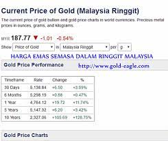 Spot harga emas hari ini ( market close ). Harga Emas Semasa Ringgit Malaysia Pelaburan Emas Public Gold Malaysia