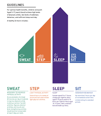 The Complexities Of Child Development In The Twenty First