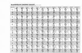 Veritable Piano Chord Chart Printout 37 Sassy Piano Notes