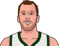 Joe Ingles Vs Paul George Win Loss Record