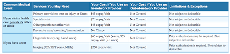 I think the doctor's office visits are a bargain. How Much Is My Doctor S Visit Going To Cost