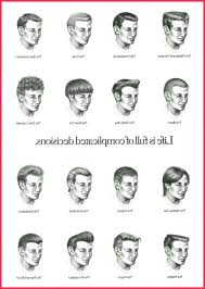 Wispy bangs for long hair. Luxury Boy Haircuts Names Image Of Haircuts Tutorials 10yearoldboyhaircutsnames Hairstyle Names Men Hairstyle Names Cool Hairstyles For Men