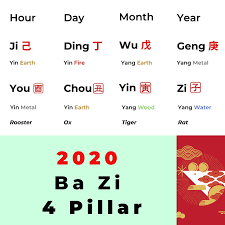2020 Rat Year Ba Zi 4 Pillar Chart Analysis And The Lucky Colors Of The Year Picture Healer Feng Shui Craft Art Chinese Medicine Rat Year 2020 Rat Year Lucky Colour