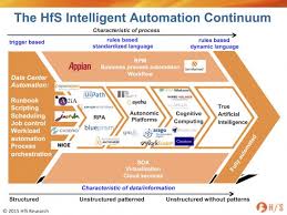 Why We Mustn T Make The Same Mistakes With Rpa That We Made With Bpo Automation Ai Machine Learning Machine Learning Deep Learning