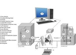 The collector has english menu operation settings, timing. Inline Gamma Spectrometry Of Fission Product Elements After Rapid High Pressure Ion Chromatographic Separation Springerlink