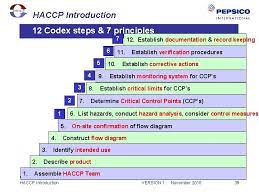 Accurate and complete haccp records can be very helpful for Haccp Introduction 7 Principles Haccp Introduction 7 Principles