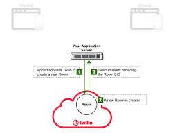 Can a twilio sms trigger a conversion in my campaigns? Basic Concepts Twilio