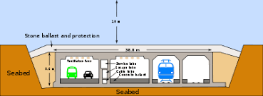 The fehmarnbelt tunnel between rødbyhavn on lolland and puttgarden in germany will be the world's longest immersed tunnel. Oresund Bridge Wikipedia