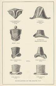 Hat Tamil Meaning Of Hat