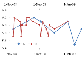 plot two time series with different dates peltier tech blog