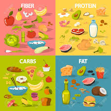 Food Groups Set Protein And Fiber Food Fat And Carbs Nutrition