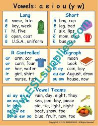 Vowels Vowel Classroom Instruction Vowel Teams Anchor Chart