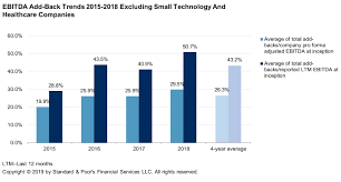 When The Cycle Turns The Continued Attack Of The Ebitda Add