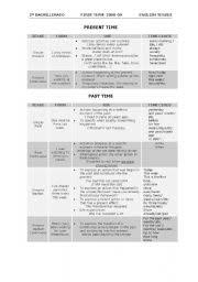Verb Tenses Chart Esl Worksheet By Magitch