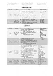 verb tenses chart esl worksheet by magitch