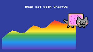 Three Things You Can Learn In Chart Js From Mimicking Nyan Cat