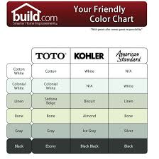 color chart lists the different names used by kohler toto