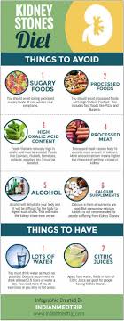 Kidney Health In 2020 Kidney Stone Diet Food For Kidney Health Kidney Stone Diet Recipes