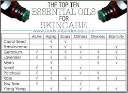 Which Is The Best Essential Oil For Fairness And Clear Skin