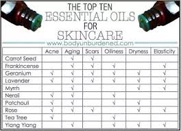 which is the best essential oil for fairness and clear skin