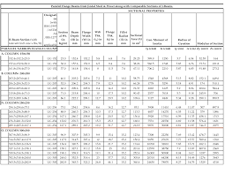 Structural Steel Beam Size Chart Www Bedowntowndaytona Com