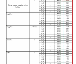 1, include gradele de salarizare, clasele de salarizare și coeficienții de salarizare. Salarii Halucinante In Primaria Lui Firea Sporuri Uriase De Conditii Vatamatoare Pentru Soferi Portari Bufetieri Toti Angajatii Primesc Sporurile Aktual24