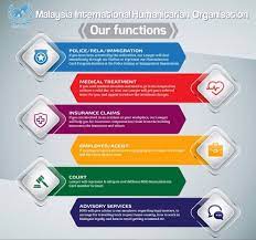 Maybe you would like to learn more about one of these? Mho Card Mho Card