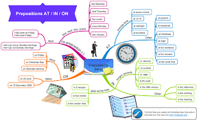 Prepositions Of Time Ensenanza De Ingles Ingles Vocabulario En Ingles