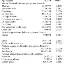 For example, the outstanding balance on your monthly bill is the total debt as of the statement date. The Heckman Selection Model Probit Analysis For Revolving Credit Card Download Table