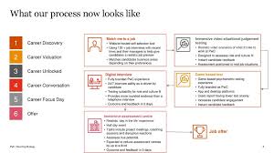 Pwc career unlocked for pc · 1. Digital Disruption Diversity And Earlier Engagement Ppt Download