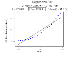 2 8 R Squared Cautions Stat 462