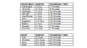 16 Veritable Time Chart For Steaming Vegetables